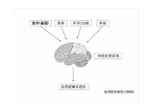 要点2