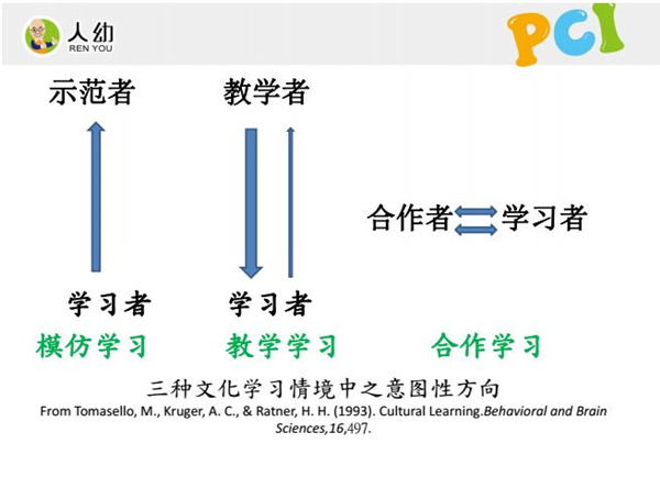 要点4