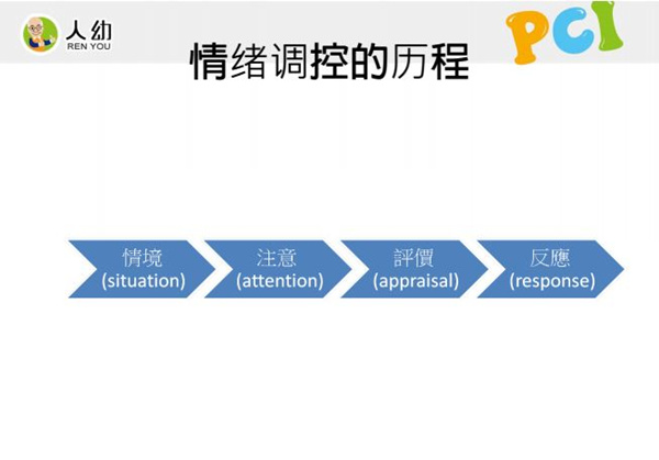 要点14